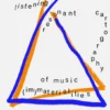A Body as Listening - Resonant Cartography of Music (im)Materialities