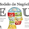 Modelo de Negócio Eu