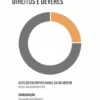 Propriedade Imobiliária - Direitos e Deveres - Atas do Encontro Anual da Ad Urbem 2023
